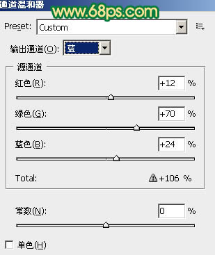 Photoshop将外景人物图片调成清爽的青绿色