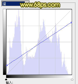 Photoshop将外景婚片调成柔美的暖调