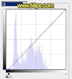 Photoshop将外景婚片调成柔美的暖调