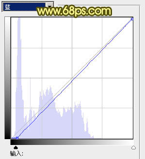 Photoshop将外景婚片调成柔美的暖调