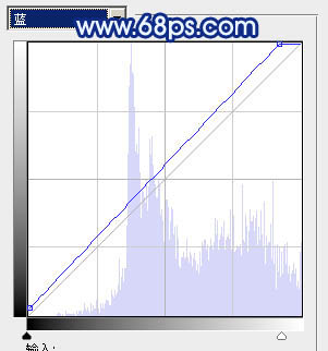 Photoshop将树林婚片调成梦幻的纯蓝色
