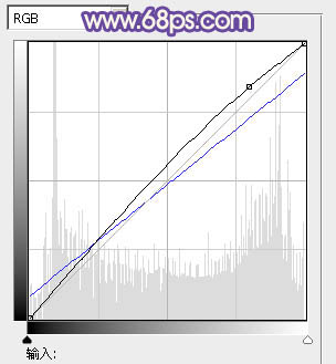 Photoshop将偏暗人物图片调成淡淡的黄紫色