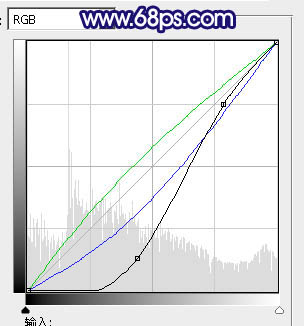 Photoshop将外景婚片调成斑斓的暗蓝色