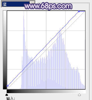 Photoshop将外景情侣图片调成柔美的蓝灰色