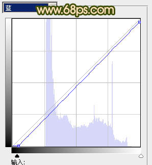 Photoshop将人物图片调成怀旧的暗调橙蓝色