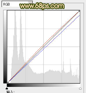 Photoshop将人物图片调成怀旧的暗调橙蓝色