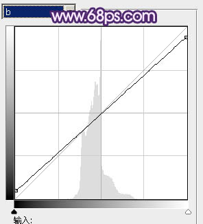 Photoshop将女孩婚片调成甜美的紫绿色