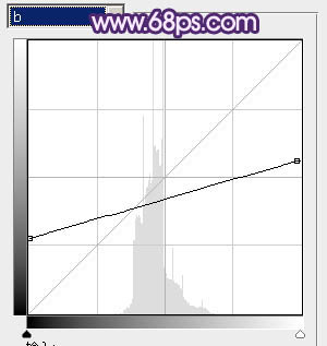 Photoshop将女孩婚片调成甜美的紫绿色