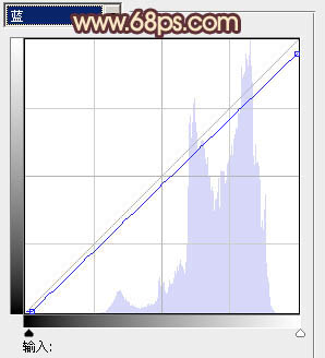 Photoshop将外景婚片调成甜美的粉褐色