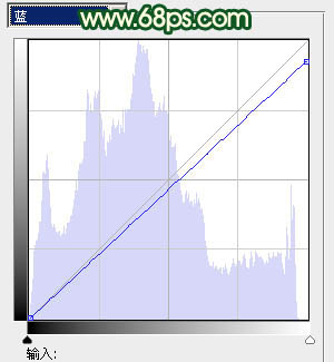 Photoshop制作灿烂的春季绿色婚片