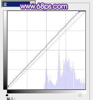 Photoshop将江景婚片调成纯美的蓝紫色