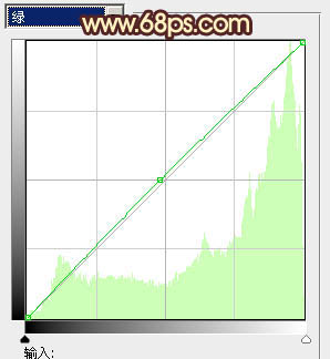 Photoshop将外景婚片调成淡淡的黄绿蜜糖色