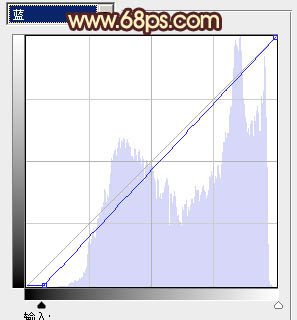 Photoshop将外景婚片调成淡淡的黄绿蜜糖色