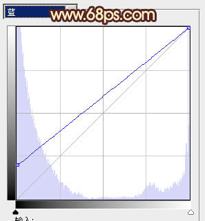 Photoshop将外景婚片调成淡淡的黄绿蜜糖色