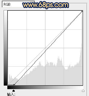 Photoshop将花景婚片调成唯美的粉色调