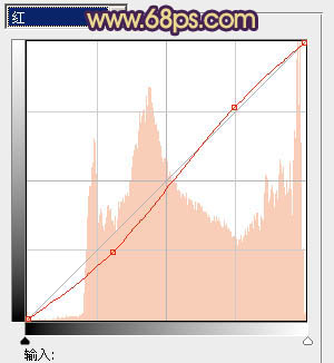 Photoshop将铁轨图片调成柔美的橙蓝色
