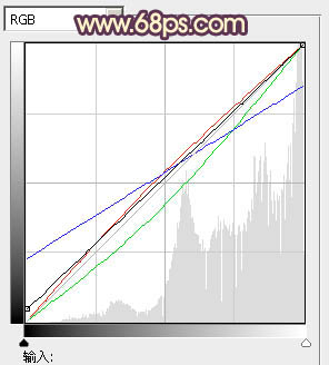 Photoshop将春季外景女孩图片调成柔美的粉黄色