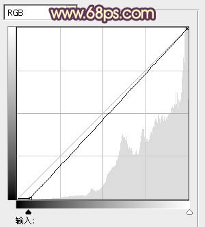 Photoshop将春季外景女孩图片调成柔美的粉黄色