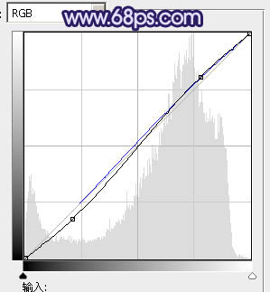 Photoshop将室内美女图片调成经典淡蓝色