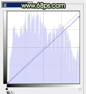 Photoshop将春季外景人物图片调成柔美的橙绿色