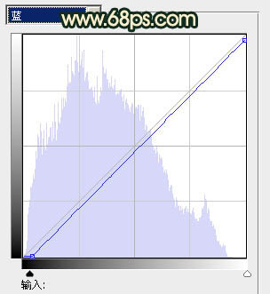 Photoshop将春季外景人物图片调成柔美的橙绿色