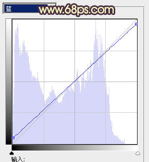 Photoshop将树林女孩图片调成温馨的黄紫色