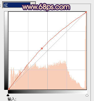 Photoshop将池景婚片调成柔美的蓝红色