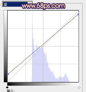 Photoshop将池景婚片调成柔美的蓝红色