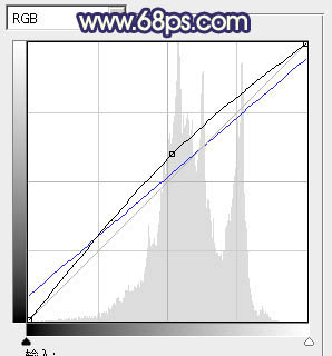 Photoshop将海景婚片调制出柔美的蓝橙色的背景