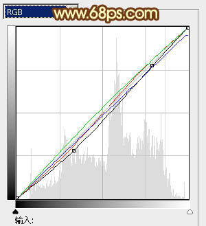 Photoshop将外景情侣图片调制出温馨柔美的淡黄色