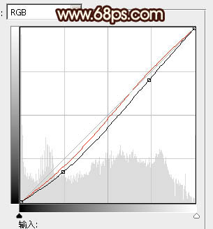Photoshop将外景女孩图片调制出非常有个性的橙褐色