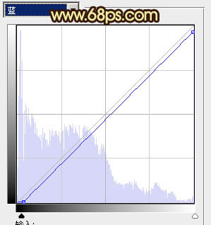 Photoshop将树林模特图片调制出柔美的青褐色效果