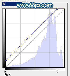 Photoshop下将街景女孩图片调成时尚的青蓝色