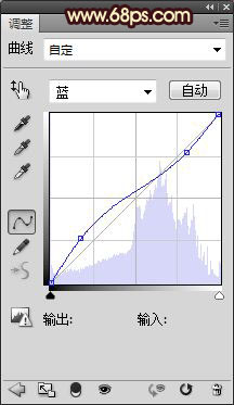 Photoshop将外景人物图片调制出非常清晰通透的淡黄色效果