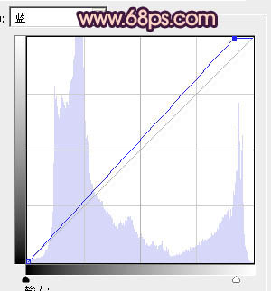 Photoshop将树林婚片调制出柔美的暗调紫褐色效果
