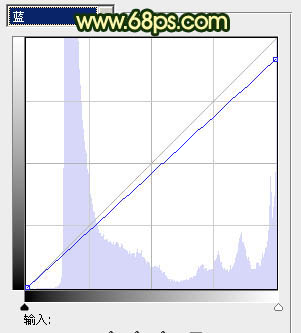 Photoshop将竹林婚片调制出漂亮的古典黄绿色效果