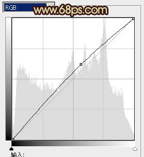 Photoshop将外景婚片打造出流行的青褐色效果