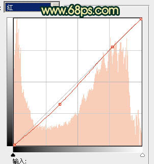 Photoshop将石壁上的女生图片调制成漂亮的黄青色效果