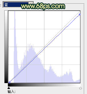 Photoshop将石壁上的女生图片调制成漂亮的黄青色效果