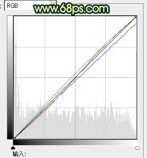 Photoshop将石壁上的女生图片调制成漂亮的黄青色效果