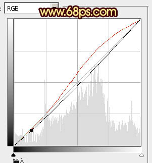 Photoshop将蓝色海景婚片调制成漂亮的晚霞阳光效果