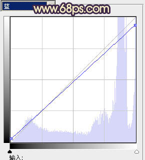 Photoshop将蓝色海景婚片调制出淡雅的青紫色效果