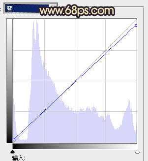 Photoshop将外景婚片调制出柔和的灰调黄蓝色效果