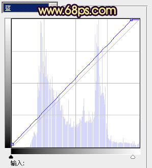 Photoshop将美女图片打造出纯美的暗蓝色效果