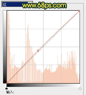 Photoshop将人物图片打造出流行的暗调橙绿色效果