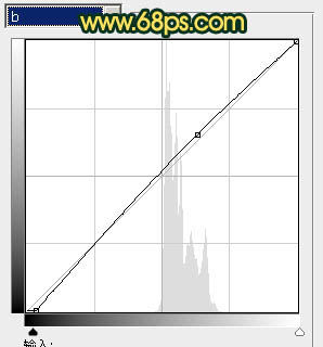 Photoshop将人物图片打造出流行的暗调橙绿色效果
