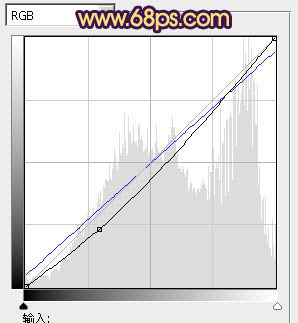 Photoshop将女孩生活照片打造出唯美的橙红色效果
