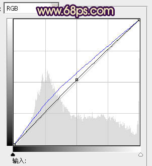 Photoshop将公路人物图片调成灿烂的暖色调
