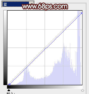Photoshop调出人物图片甜美的粉青色