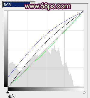 Photosho将外景人物图片添加上流行的日韩淡褐色